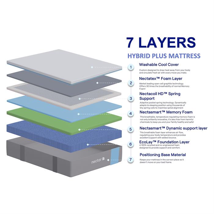 Nectar Hybrid Plus Mattress - 074462