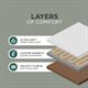DMD Soft Sherpa Fleece Electric Blanket - 120cm x 160cm - Available in Grey or Brown - 247415