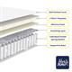 Starry Night Picasso Mattress - 474937