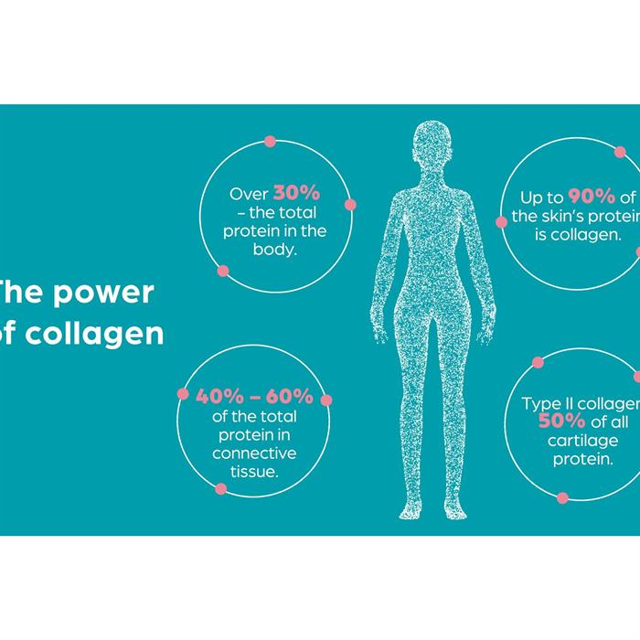 Numii Pure Collagen - 30 days - 919934